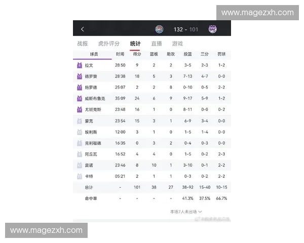 2016年雷霆队赛季完整赛程回顾与关键比赛分析