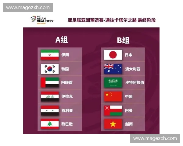 亚洲世预赛12强赛程安排及各队晋级形势分析与前景展望