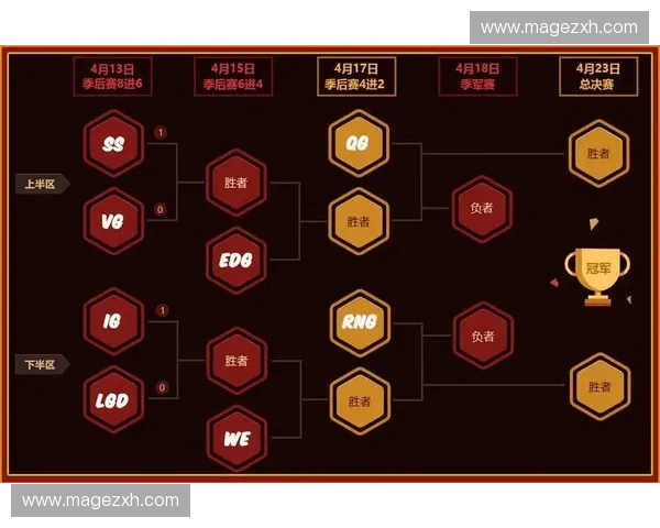 围绕2016季后赛赛程全面解读球队对决热点走势深度分析盘点集